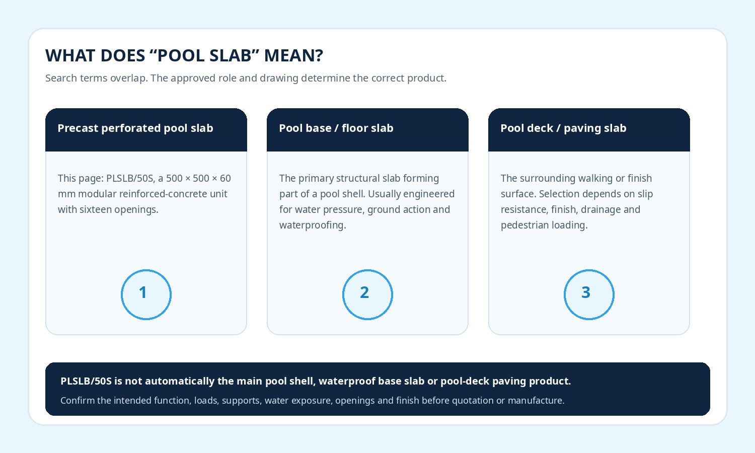Difference between a precast pool slab, swimming pool base slab and pool deck slab